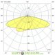 Светодиодный прожектор серии 80 Х ОПТИМА, 80Вт, 13700Лм, 4000К дневной, линза 155х85°, IP66
