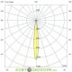 Светодиодный прожектор для спортивных объектов, портов и тд Плазма 400 L V, 400Вт, 63200Лм, 5000К, оптика узкая 8°