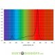 Профессиональный светодиодный светильник для теплиц Агро 310 R60, 310Вт, линза 120°