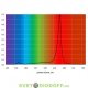 Профессиональный светодиодный светильник для теплиц Агро 310 R80, 310Вт, линза 120°