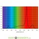 Профессиональный светодиодный светильник для теплиц и оранжерей Агро 620 R60+FR, 620Вт, линза 120°, FITO