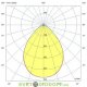 Прожектор светодиодный, мощный серия S 250Вт, 3000К Теплый, 38130Лм, оптика 80°, IP67