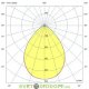 Прожектор светодиодный, мощный серия S 120Вт, 3000К Теплый, 18410Лм, оптика 80°, IP67