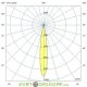 Светодиодный Премиум прожектор 80 F, 80Вт, 10560Лм, 3000К Теплый, оптика 15°, IP66