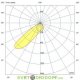 Светодиодный прожектор для спортивных объектов, портов и тд Плазма 400 LV CRI80 , 400Вт, 61000Лм, 5000К, оптика 80х30°