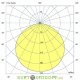 Промышленный светодиодный светильник Профи Нео 220 L ЭКО 220Вт, 32940Лм, 3000К, IP67, 120 градусов