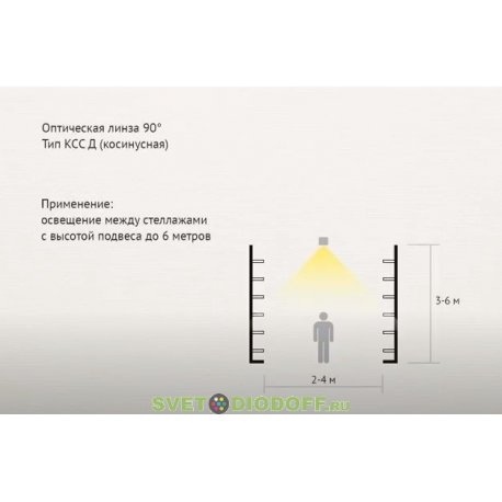 Светодиодный торговый светильник серии Маркет-Линия-Оптик, (Ритейл) 40Вт, 5600Лм, 4000К, 1004х63х55мм, Прозрачный, линза 90°