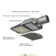 Консольный светодиодный светильник Гроза XS Лайт 30Вт, 3950Лм, 3000К, линза 135×55° градусов