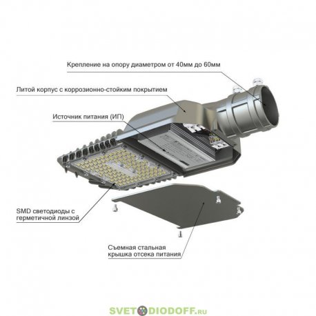 Консольный светодиодный светильник Гроза XS Лайт 40Вт, 6700Лм, 5000К, линза 155×70° градусов