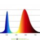 Фитолампа для растений светодиодная ЭРА FITO-10W-RB-E27-K красно-синего спектра 10 Вт Е27
