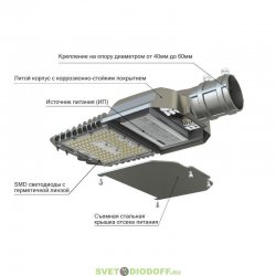 Консольный светодиодный светильник Гроза XS Лайт ЭКО 60Вт, 8650Лм, 3000К Теплый, линза 155×70° градусов